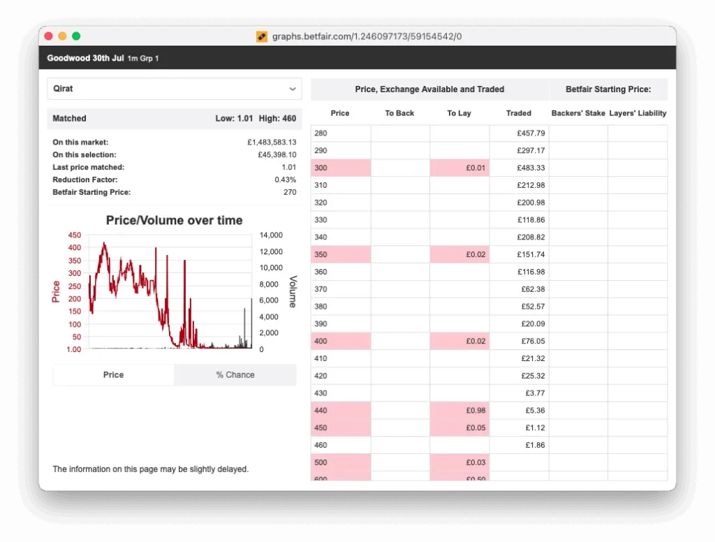 Betfair Képernyőkép 3